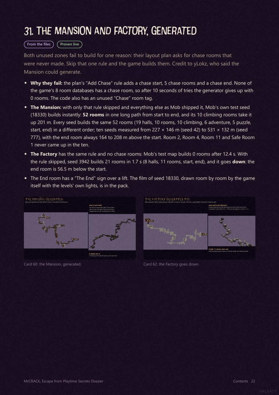 Page 22 of the Dossier: The Mansion and Factory, generated