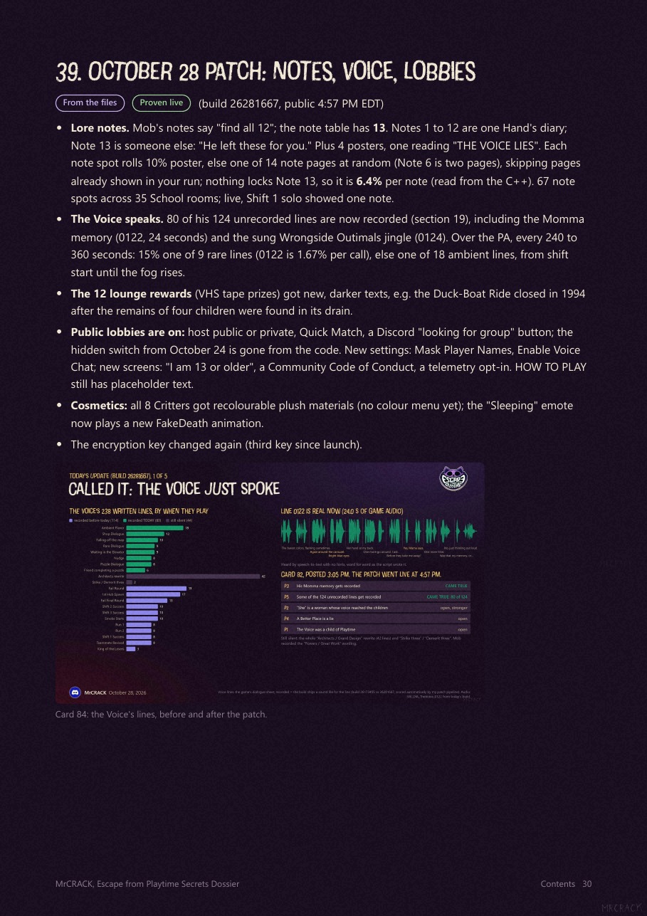 Page 30 of the Dossier: October 28 patch: notes, Voice, lobbies