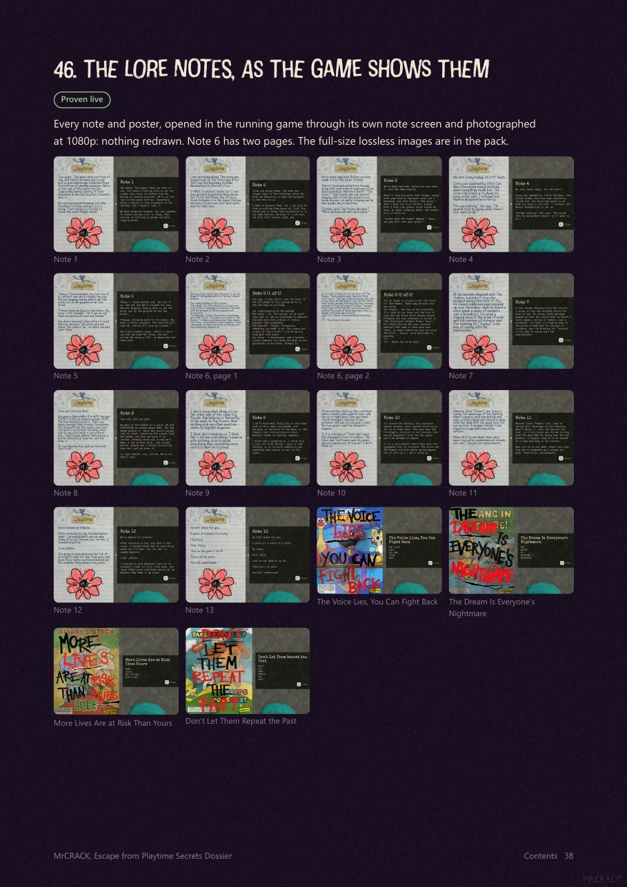 Page 38 of the Dossier: The lore notes, as the game shows them