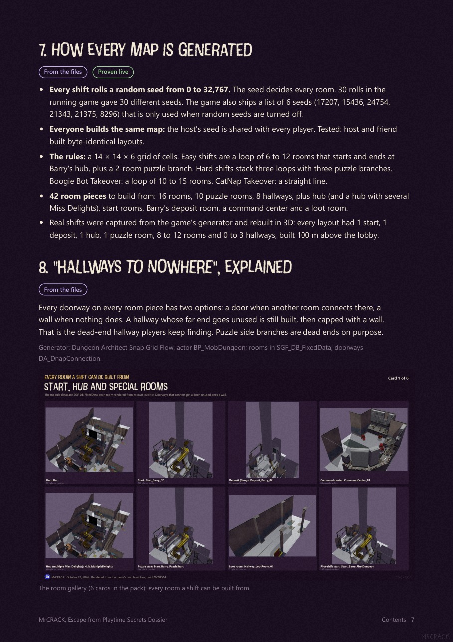 Page 7 of the Dossier: How every map is generated